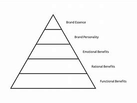Image result for Triangle M Brand Pyramid