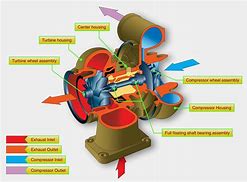 Image result for Aircraft Turbocharger