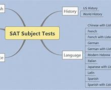 Image result for Khan Academy Sat Answers
