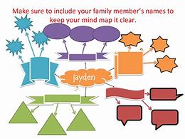 Image result for Mind Map Template for Word