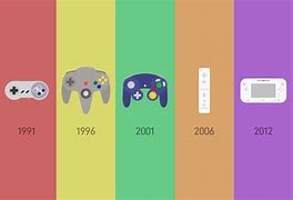 Image result for NES Controller Animated