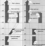 Image result for Hominid Evolution Timeline