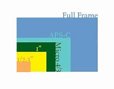 Image result for Camera Sensor Size Comparison Chart