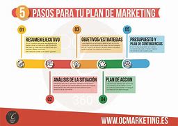 Image result for Que ES Un Plan De Comercializacion Infografia