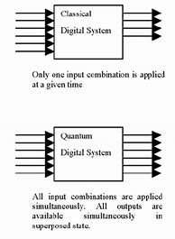 Image result for How Do Quantum Gates Work