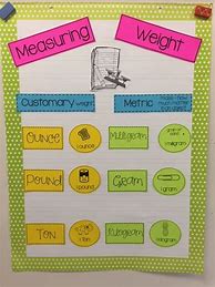 Image result for Masss vs Weight Anchor Chart