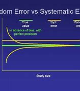 Image result for What Is a Systematic and Random Error