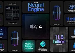 Image result for Apple A15 Feature