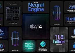 Image result for iPhone 15 Processor