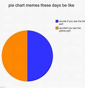 Image result for Chart Meme Template