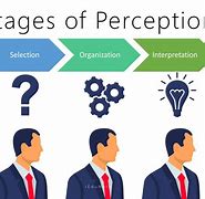 Image result for Perception Pictures