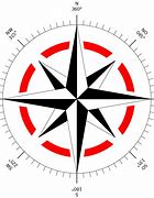 Image result for 8 Cardinal Points