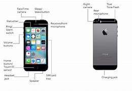 Image result for iPhone 5 in Diafram