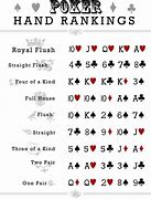 Image result for Poker Hands Ranking Order Chart