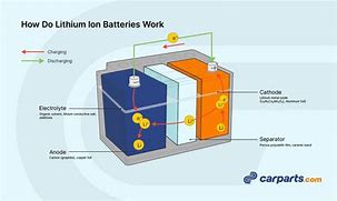 Image result for Lithium Automotive Batteries