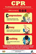 Image result for CPR Sequence