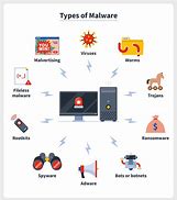 Image result for Ada Computer Virus