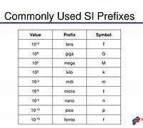 Image result for Common Prefix Engineering Notation