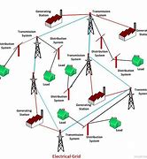 Image result for Energy Interconnection