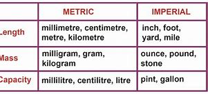 Image result for Imperial vs Metric System Chart