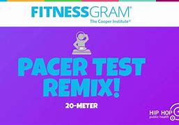 Image result for The Pacer Test Meme