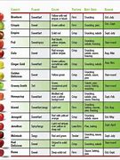 Image result for apples variety food times