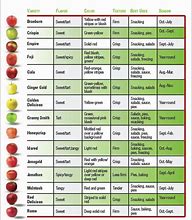 Image result for Sweetness Scale for Apple's