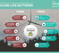 Image result for Battery Lifespan Meaning