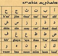 Image result for Arabic Language Background