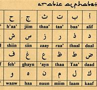 Image result for Kurdish Alphabet