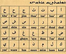 Image result for Arabic Alphabet with Words