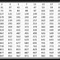 Image result for 700 to 800 Number Chart