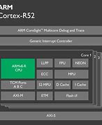 Image result for ARMv8 Code Example