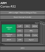 Image result for ARM Cortex V8