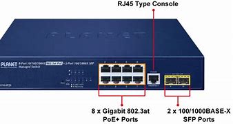 Image result for ARP Switch 8-Port