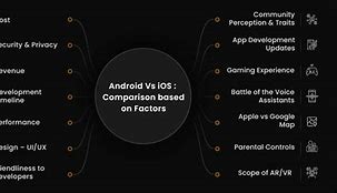 Image result for Android vs iOS Comparison