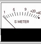 Image result for Meter