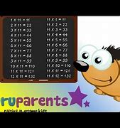 Image result for 11 Times Table Song