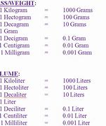Image result for Meters Liters and Grams Chart