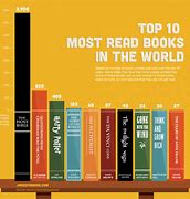 Image result for 10 Great Books to Read