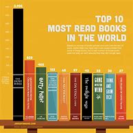 Image result for Top 10 English Books to Read
