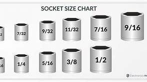 Image result for Standard Socket Set Sizes