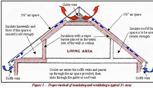 Image result for Space Frame Roof Structure