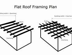 Image result for Flat Roof Framing