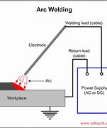 Image result for Weld RT-S S77