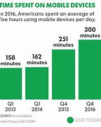 Image result for iPhone Chart Deimensions Exterior