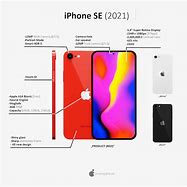 Image result for iPhone SE 3rd Gen Home Button