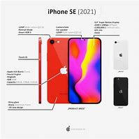 Image result for iPhone SE 2020 Camera Feachers