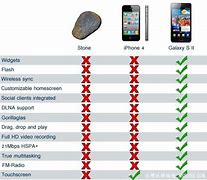 Image result for iPhone 2 vs iPhone 5