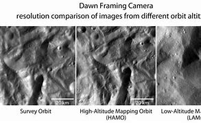 Image result for How Far Is 70 Meters